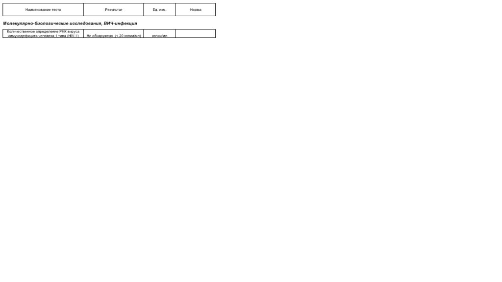 Сертификат ВИЧ